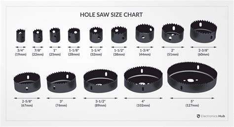 hole saw size for round electrical box|electricians hole saw chart.